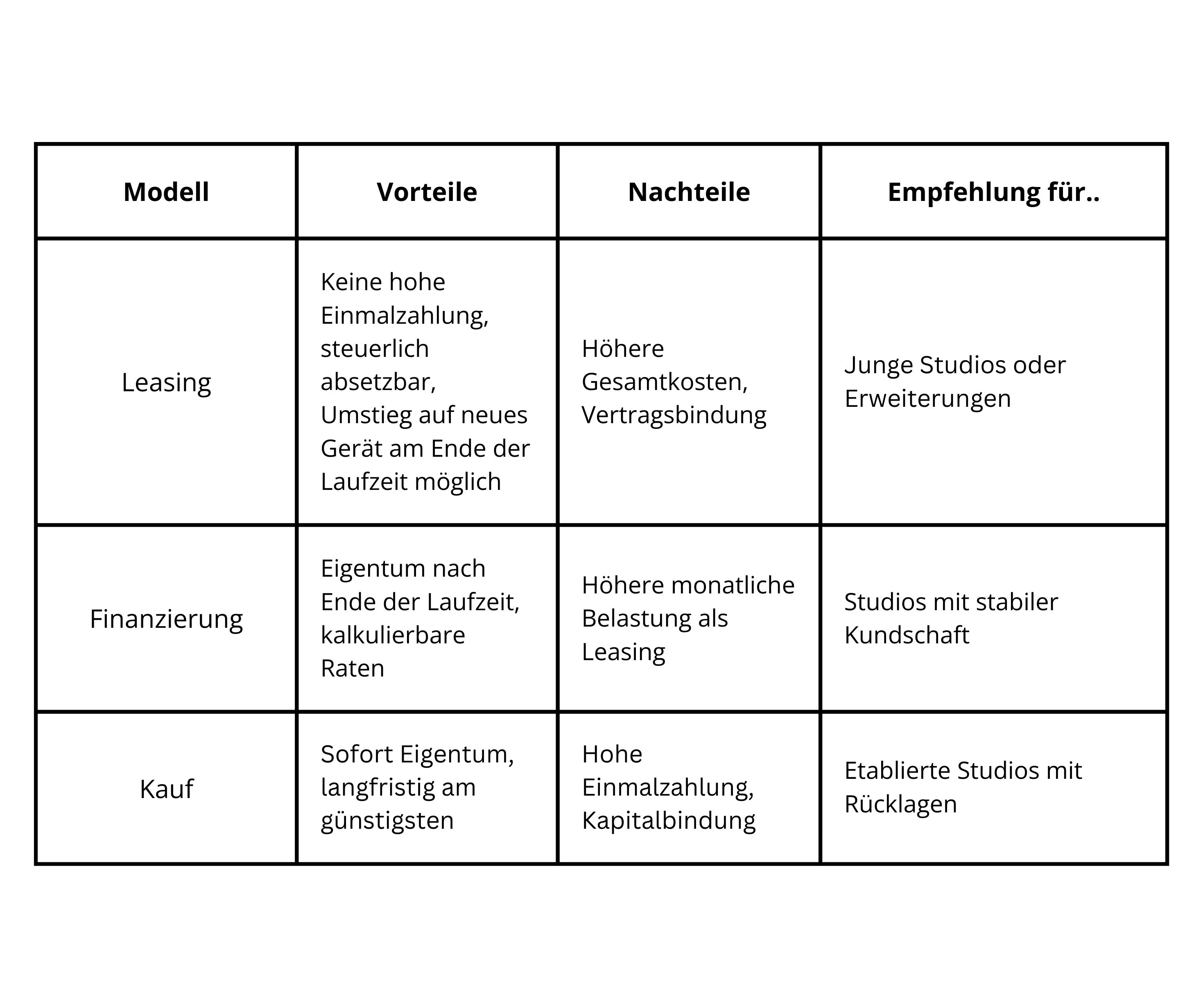 Vor und Nachteile